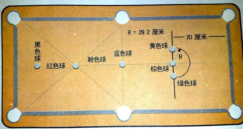 斯诺克球台台布面摆球标志