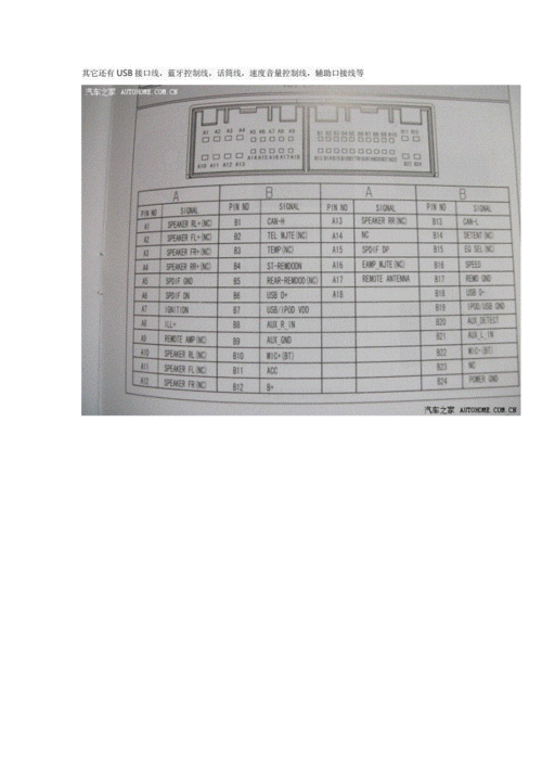 现代ix35车载音响接线图及改制说明doc3页