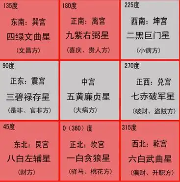 2013九宫飞星_专业学术_华人开运网