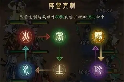 千秋辞阵营克制关系介绍阵营怎么克制