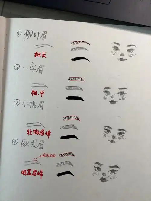 ④种眉毛画法