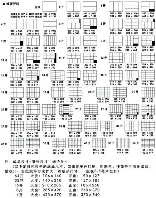 印刷纸张尺寸与开数