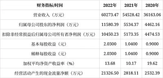 爱迪特创业板ipo审核状态变更为"提交注册"