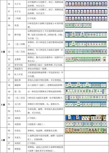 中国麻将竞赛规则—番种的分值与计分