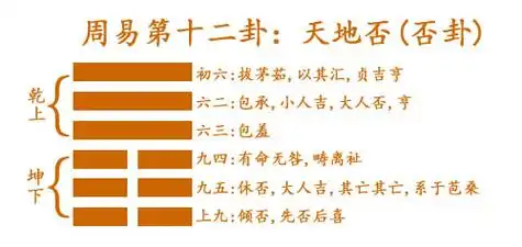 周易第12卦:天地否(否卦) 乾上坤下