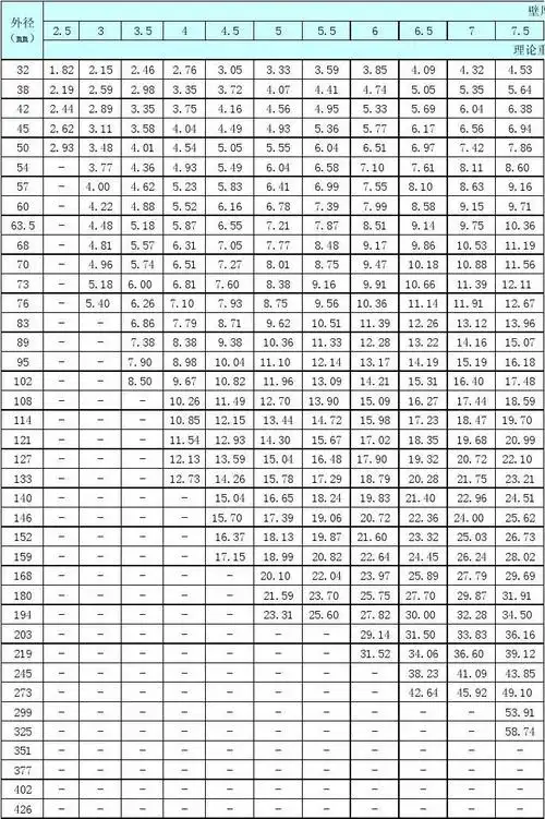 热轧无缝钢管规格重量表