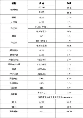 消防管件材料单