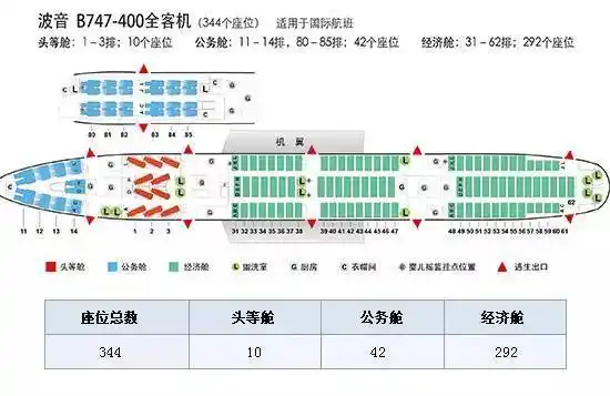 飞机上座位号示意图数字表示第几排从机头往后