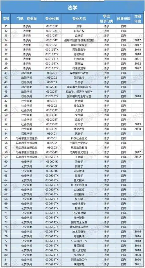 可在涉外经济贸易部门及外贸企业的经营与管理岗位就业,如从事跟单员