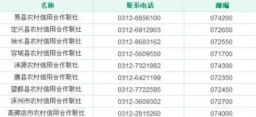 保定望都县医院旁边那个农村信用社的全名叫什么?