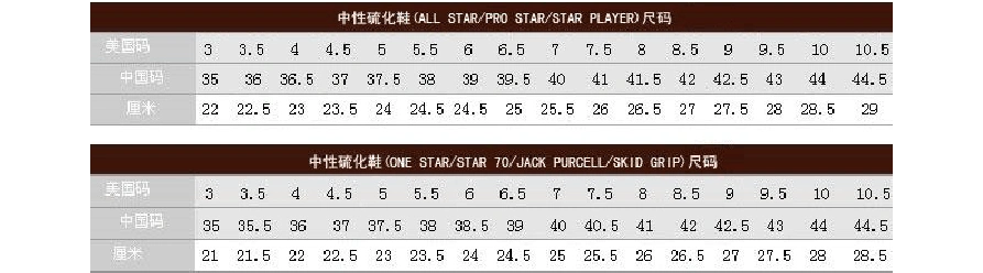 阿迪耐克李宁鞋码尺码.doc