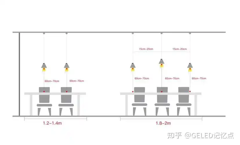 餐吊灯选择5大原则丨参数和尺寸