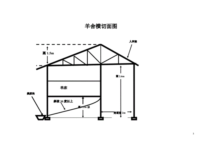 农户羊场设计图.doc