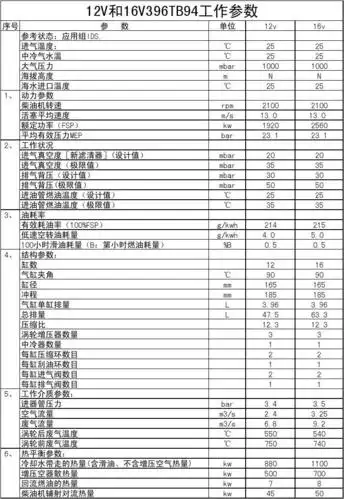 mtu柴油机12v和16v396参数