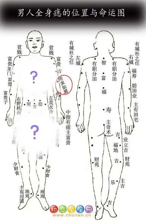 男人全身痣的位置与命运图八字精批八字合婚流年2022姻缘分析不知命的