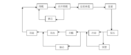 1欢迎下载 注塑机操作流程 四川理工学院机械学院材控系      胡勇