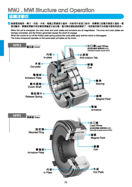 湿式多板电磁离合器,刹车器,制动器:原理,结构动作,使用安装范例