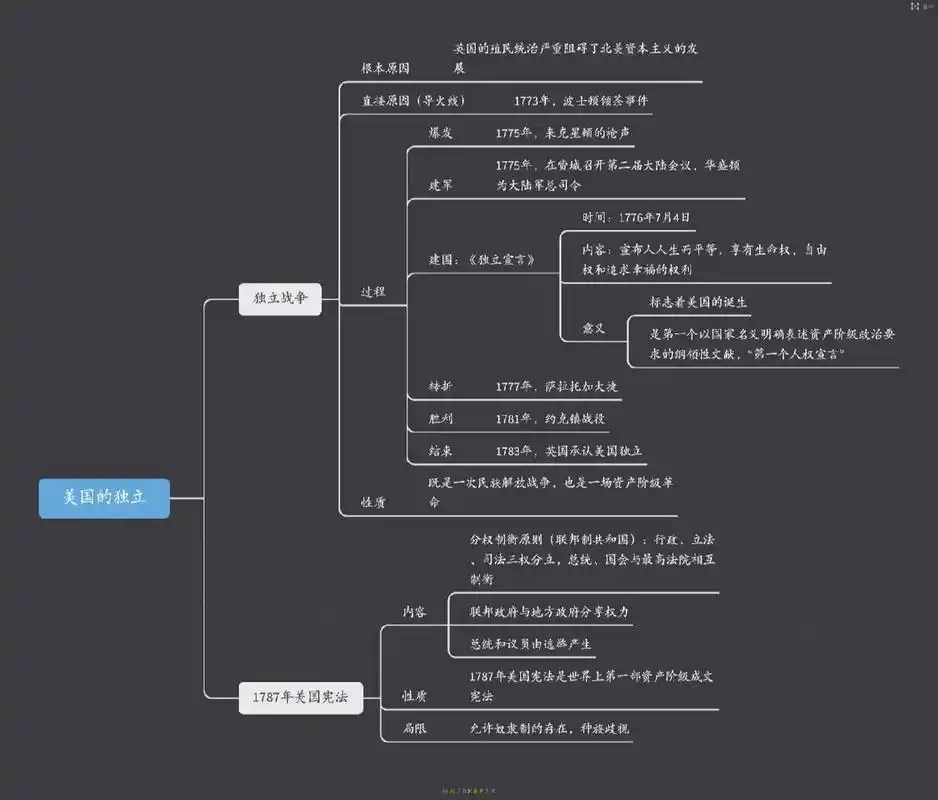 九年级上册历史第18课思维导图