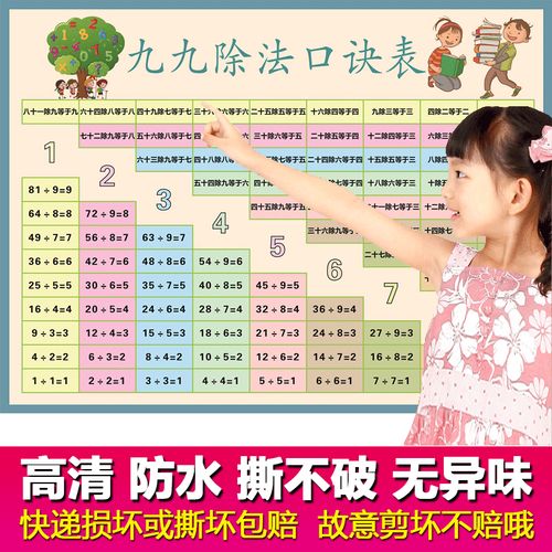 乘法口诀表挂图小学生二q年级九九乘除法口诀背诵神器99乘法表贴