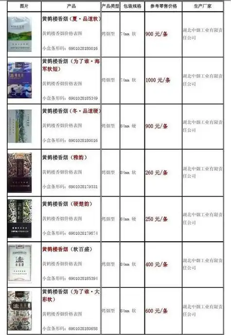 黄鹤楼硬感恩中支价格多少一盒?