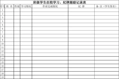班级学生在校学习,纪律跟踪记录表