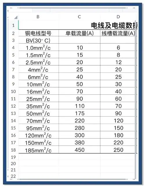 电线载流量表:电线装修必看指南 🔌
