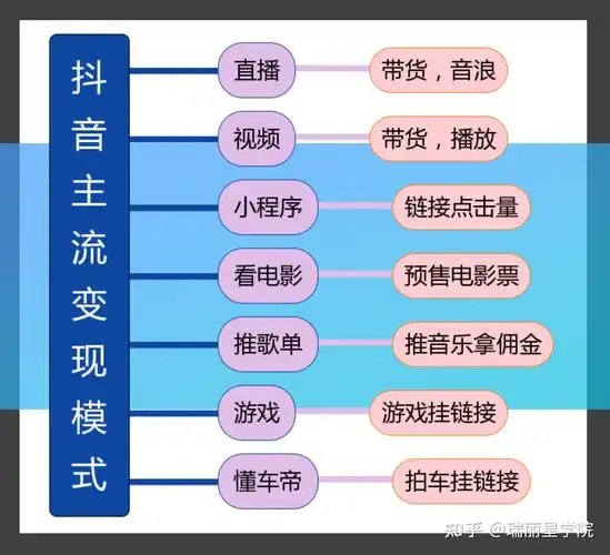 抖音短视频运营思维导图2630
