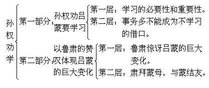 孙权劝学文言文原文阅读答案翻译注释