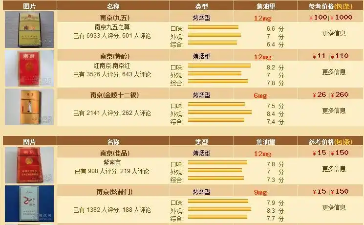 三责险可以买半年吗 南京三责险买多少合适