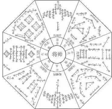 古代战场上的排兵布阵