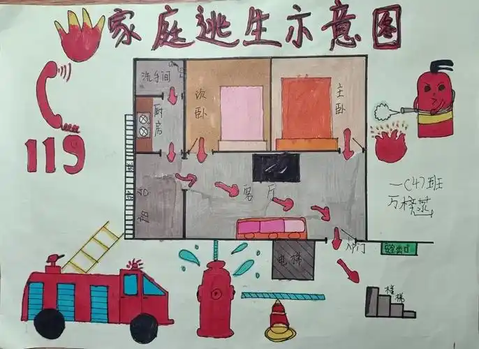 2021-2022学年消防安全宣传教育系列活动——手绘"家庭逃生路线图"