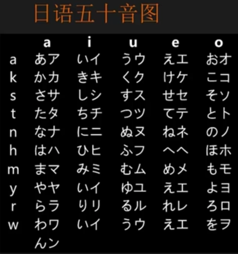 日语50音速记诀窍1