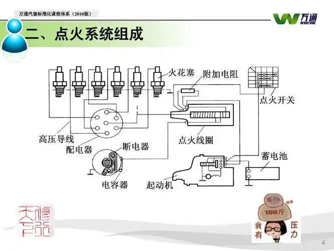 传统点火系统ppt
