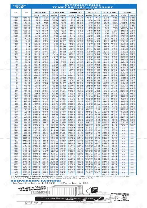 常用冷媒饱和温度压力对照表.pdf