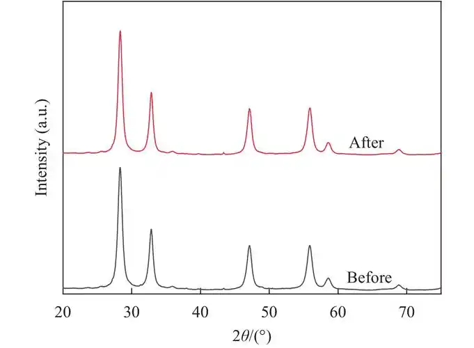 cus-bi2wo6/活性纳米碳纤维的制备及其光催化性能[j].