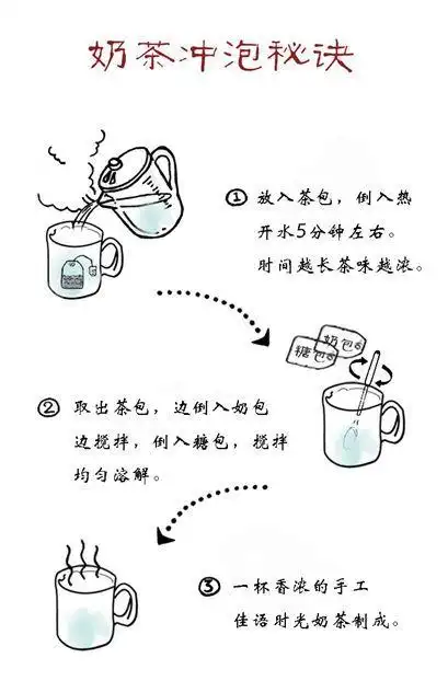 与速溶奶茶相比,该产品让原料更立体的呈现在了消费者面前,以获得"货