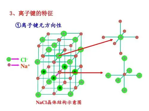 课件2-3离子键 配位键 金属键ppt