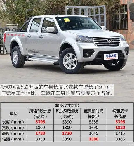 长城汽车 风骏5 2017款 2.4l欧洲版汽油四驱精英型大双排4g69s4n