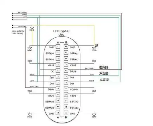 typec转35mm耳机音频接线方法
