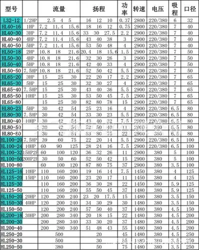 江门水泵 厂家特供管道泵 立式离心管道泵 循环冷却泵 全年保修