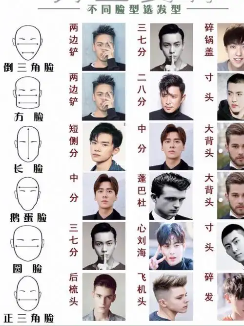 脸型选发型全有了7515_脸型_发型_眉形_男士发型_建立_时尚_发型