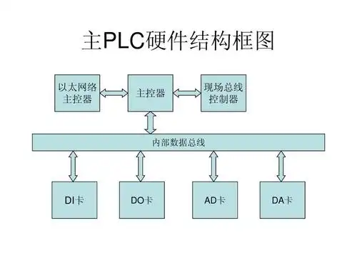 锅炉房控制系统结构框图