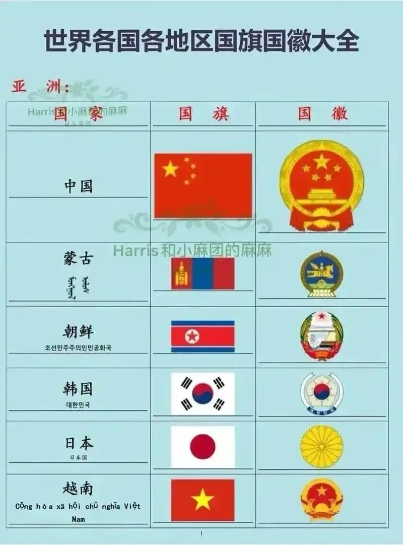 真是太牛了,开眼了![赞][赞]世界各国的国旗国徽大全集锦, - 抖音