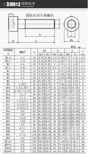 百科知识螺丝螺栓内六角螺丝尺寸