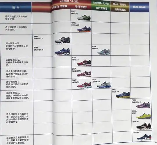 美津浓跑鞋哪款好