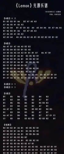 光遇吉他琴谱数字简谱推荐