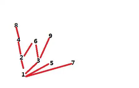 极大,极小元,就a={1,2···9},r是关于a的整除的偏序集,画出它的哈斯