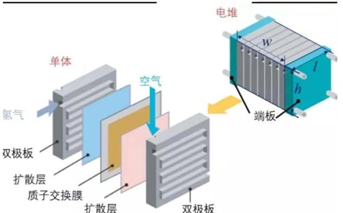 最新发布燃料电池汽车测试规范