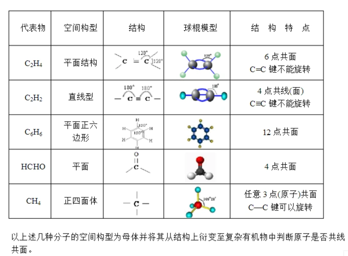 结构里哪些原子会默认带上碳原子