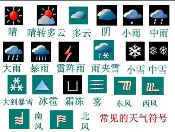 天气预报中雾用什么符号表示